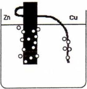 Pila voltaica simple de Zn-Cu.
