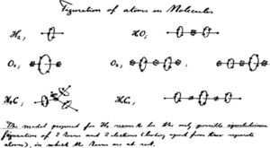 Diagramas hechos por Bohr sobre algunas moléculas, tales como H2, con los dos electrones girando en un círculo entre los dos núcleos; O2, (bajo el H2), con círculos con cuatro electrones entre los dos kernel (enlaces dobles, por lo tanto); O3, con enlaces de tres electrones (como la de la figura central, o a la derecha con un enlace doble, de cuatro electrones, y otro sencillo, con dos), metano y acetileno.
