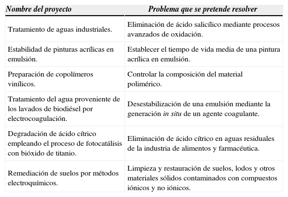 Tablas