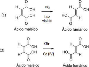 Rutas alternativas (1) y (2) de obtención de ácido fumárico.