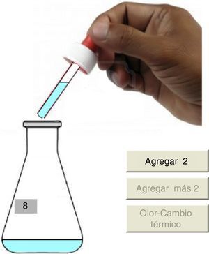 Imagen que se muestra en pantalla cuando reaccionan las soluciones 8 y 2.