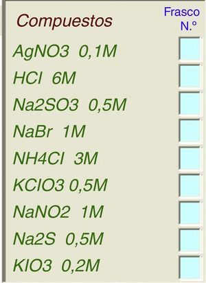 Casilleros para la introducción del número que identifica a cada frasco.