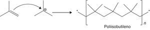 Polimerización del isobutileno.