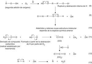 Reacciones de isomerización funcional a partir de radicales oxigenados.