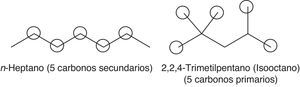 Estructura molecular del n-heptano y el isooctano. Destacan los tipos de carbonos predominantes en cada molécula.