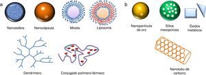 Representación de nanoestructuras orgánicas (a) e inorgánicas (b) para el transporte y liberación de fármacos.