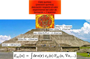 Versión azteca de la escalera de Jacob propuesta por J.P. Perdew.