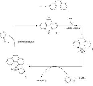 Possível mecanismo para N‐arilação do imidazol via CuI / 1.10‐fenantrolina.