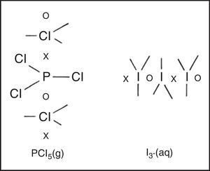 LDQ structure for hypervalent gaseous phosphorus pentachloride and the hypervalent aqueous polytriiodide anion. Both preserve the octet rule by invoking 2c–1e bonds.