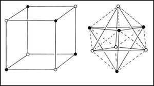 Left: The cubic arrangement of the two spin sets in an octet like that found in Ne(g). Black dots represent the α spin and white dots the β spin. Right: alternative view of the octet showing that it is composed of two interpenetrating fully correlated tetrahedral spin sets.