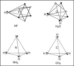 LDQ structures for various hydrides showing the effect of bonding on the degree of correlation between the two spin sets.