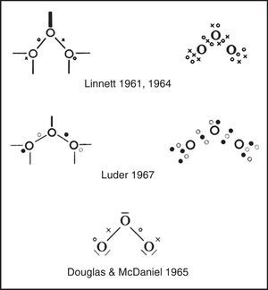 Various condensed Lewis-like symbols used in the literature for LDQ structures using ozone as an example. Note the 2c–3e bonds.