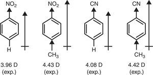 Dipole moments of benzene derivatives.