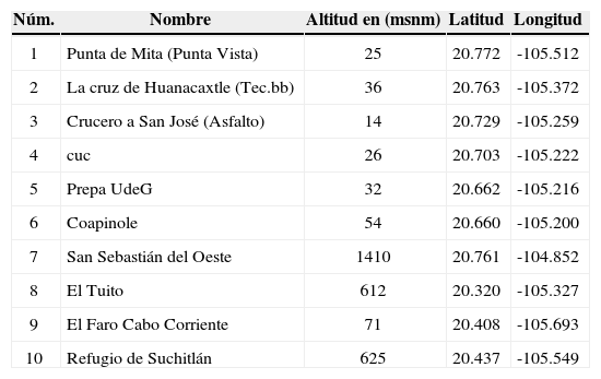 Tablas