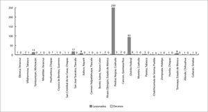 Lesionados y decesos por localidad (2000-2012).
