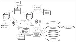 Arquitectura del Sistema con UML.