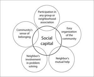 Selective social capital.