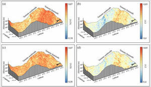 Figure 11. Variation of vegetation indices as a function of relief characteristics in a North-South transect for the (a) ndvi and (b) evi of June and (c) ndvi and (d) evi of October.