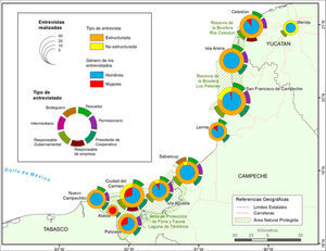 Mapa de las entrevistas realizadas en los trabajos de campo por el equipo del proyecto “Organización del sector pesquero comercial ribereño en las áreas naturales protegidas del Estado de Campeche” a 31 de mayo de 2017.