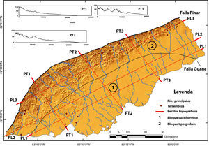 MDE sombreado, con la red de drenaje superpuesta. Se muestra la posición de los perfiles topográficos y los principales sismos registrados.