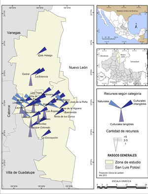 Distribución de recursos naturales y culturales por localidad.