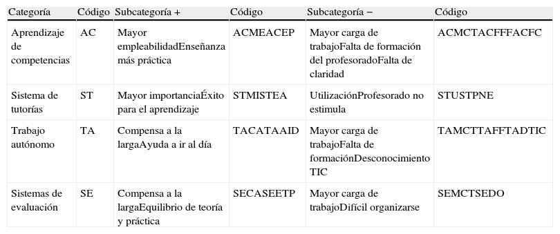 Tablas