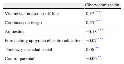 Tablas