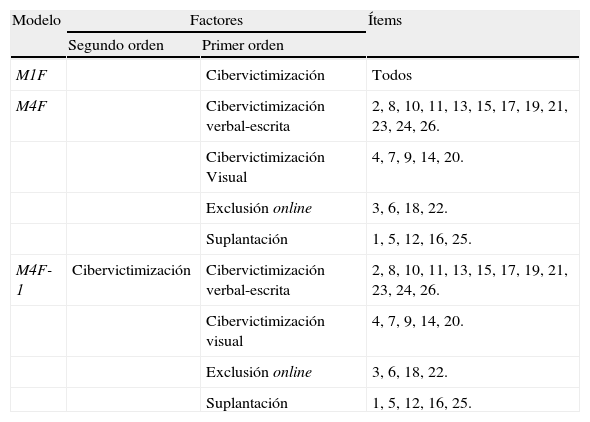 Tablas