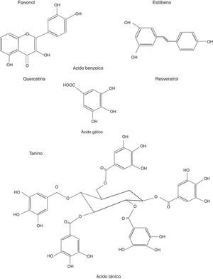Estructura bioquímica de los diferentes polifenoles estudiados (resveratrol, quercetina, ácido tánico y ácido gálico) y grupos químicos a los que corresponden.