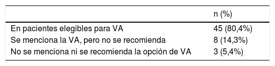 Tablas