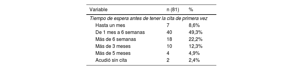 Tablas
