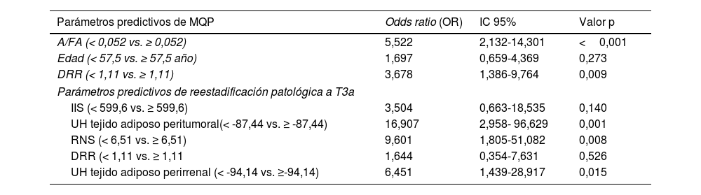 Tablas