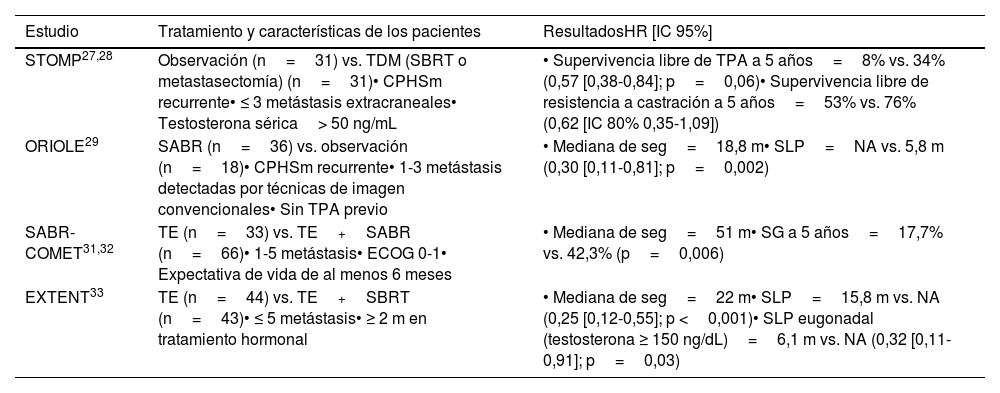 Tablas