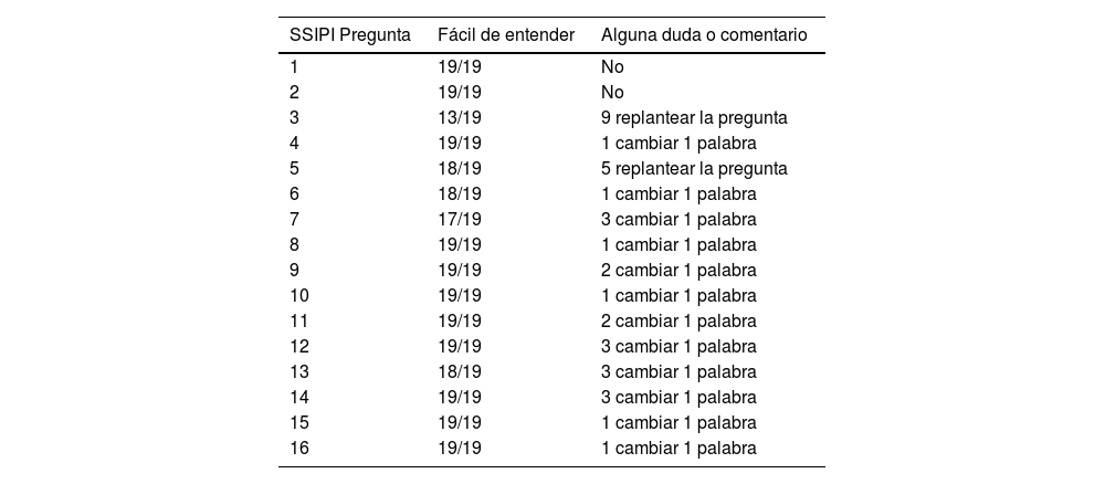Tablas