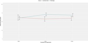 Resultados de la CVRS.