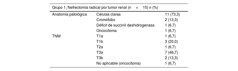 Tablas