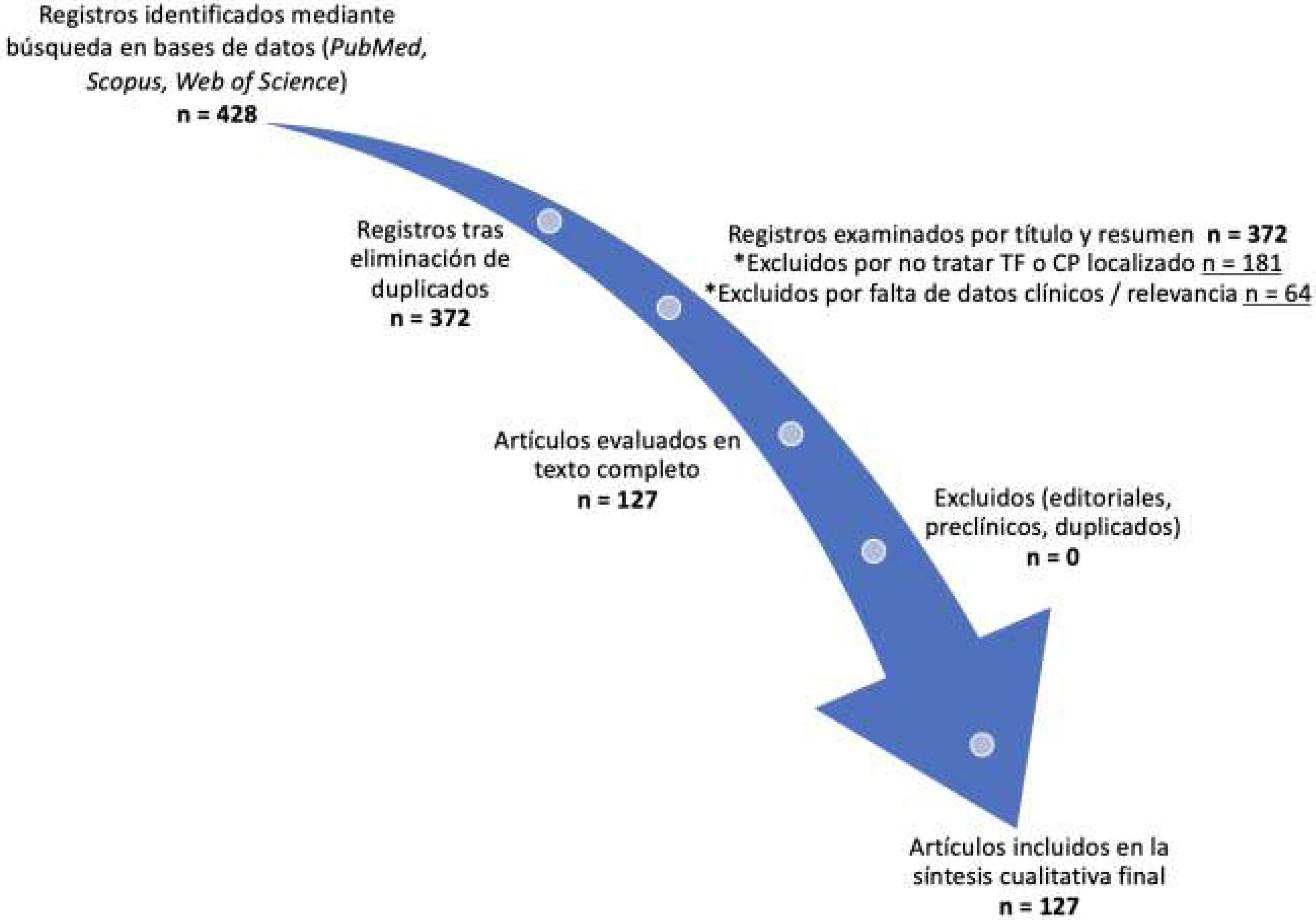 fig0005