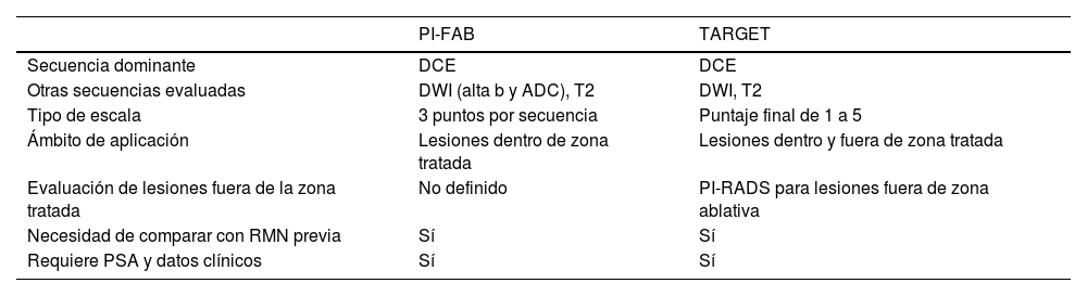 Tablas