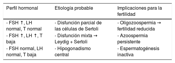 Tablas