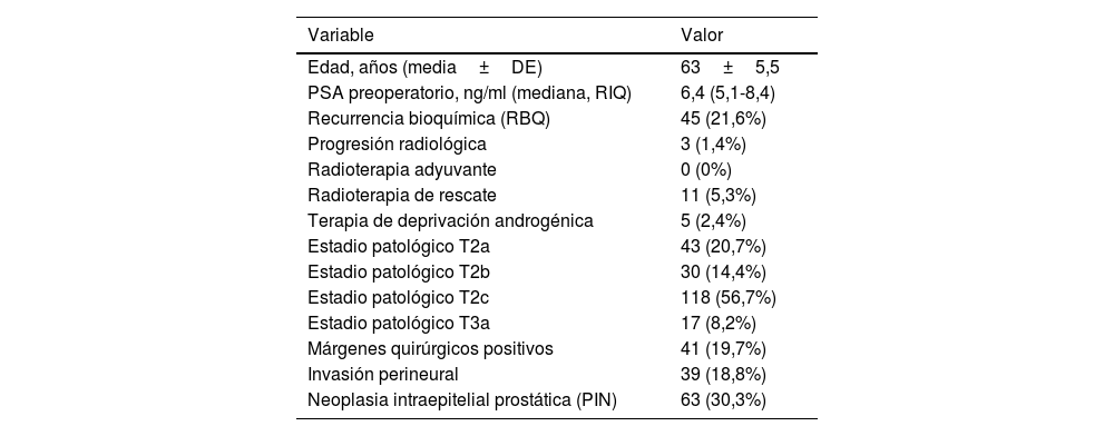Tablas