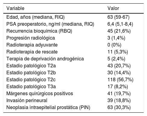 Tablas