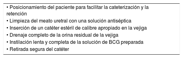 Tablas