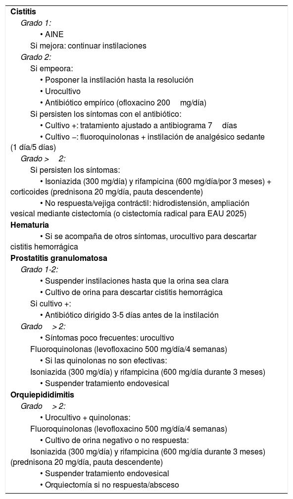 Tablas