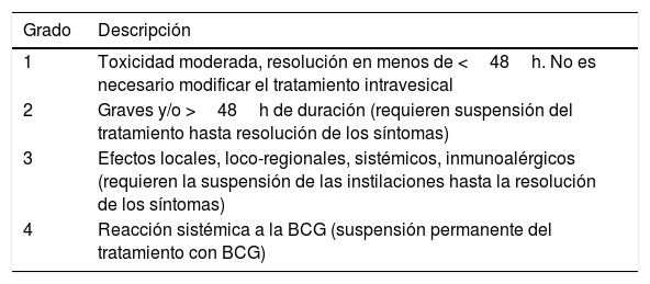 Tablas