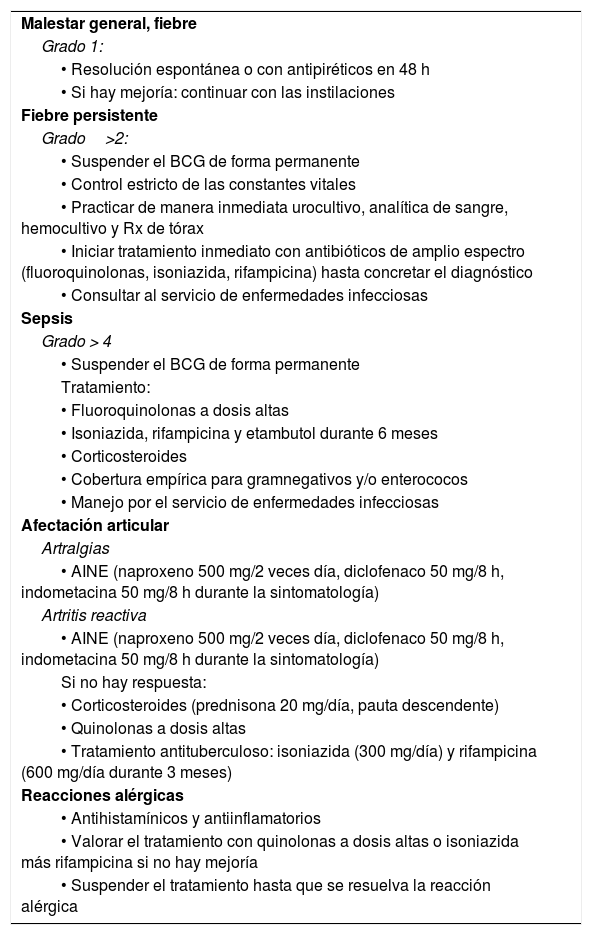 Tablas