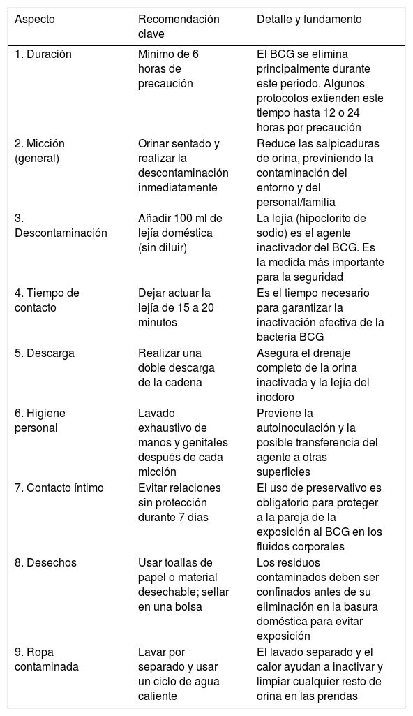 Tablas