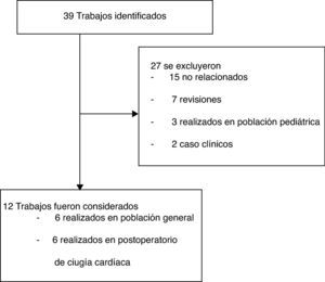 Diagrama de flujo para la selección de los trabajos.
