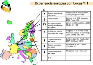Experiencia europea con LUCAS durante la RCP.