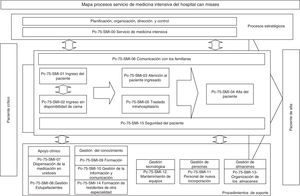 Mapa de procesos del Servicio de Medicina Intensiva del Hospital Can Misses.