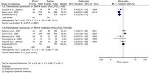 Mortalidad y severidad de hipoxemia. Taccone et al. estratificaron a los pacientes en hipoxemia moderada y severa. Se tomaron los datos de cada grupo por separado para el análisis.